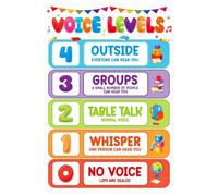 XGINERFEX Voice Level Chart for Classroom Management, Noise Control Educational Poster, Teacher Resources & Back to School Decor(Unframed,08x12inch(20x30cm))