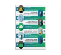 XGINERFEX Vomit Spill Cleaning Guide Poster 9 Steps Stain Removal Disinfecting Canvas Wall-Art Print for Janitorial Laundry Room Home Decor(Unframed,16X24inch(40X60cm))