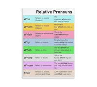 XGINERFEX Writing Skills Grammar Poster Relative Pronouns Explained Subject Object Possessive Forms Clear Examples Classroom Wall-Art Educational Decor For English Teacher(Framed,16x24inch(40x60cm))