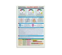 XGINERFEX Your Calorie Needs Poster Chart Easy Calculator for Daily Calories and Macronutrient Goals Kitchen Gym Wall Decor(Framed,16x24inch(40x60cm))