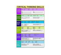XHAJCSJWGD Educational Poster Critical Thinking Decision Making Skills Wall-Art for High School College Classroom(Framed,08x12inch(20x30cm))