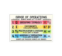 XHAJCSJWGD PEMDAS GEMDAS Math Chart Vintage Metal Sign for Classroom Learning Wall-Art and Homeschool Education 8 X 12 inch