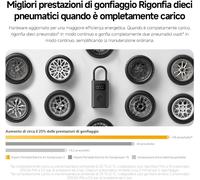 Xiaomi MJCQB06QW compressore ad aria Batteria