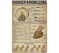 XIAOQIU Farrier Knowledge Anatomy of Horse Hoof, targa in metallo retrò vintage in alluminio per cucina, casa, caffè, decorazione da parete, 20,3 x 30,5 cm
