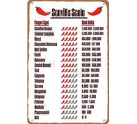 Xiddxu Scoville Scale Pepper Typc Heat Units Pubblicità Targa in latta Decorazione da parete Targa Bar Poster Targa in latta Adatto per uomo grotta Caffè Ufficio Casa Garage Cucina Ristorante 20,3 x