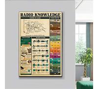 Xiddxu Targa in metallo retrò 30,5 x 40,6 cm, poster della conoscenza radiofonica, poster con anatomia di una radio, poster con evoluzione della radio, poster vintage per la decorazione della casa