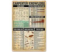 XingFox Carteles de conocimientos de carpintero, guía básica, letreros metálicos, carpintería, carpintero, decoración del hogar, decoración de habitaciones, placa de club de 8 x 12 pulgadas
