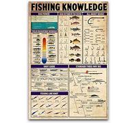 XingFox Cartelli in metallo con informazioni sulla pesca, guida ai nodi della lenza, poster in latta, targhe di stampa per principianti, decorazioni da parete per club in stile fattoria, 8x12 pollici