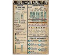 XingFox Dudio Mixing Knowledge Targa in metallo con stampa retrò, spettro di frequenza, scuola, bar, camera da letto, bagno, cucina, casa, decorazione da parete, poster, dipinto, 8x12 pollici