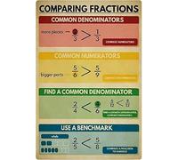 XingFox Targhe in metallo con frazioni, poster in alluminio per matematica, decorazioni per la stanza dei bambini, decorazioni per l'apprendimento della matematica, 8x12 pollici