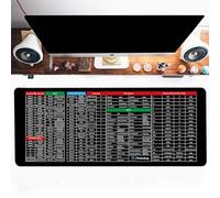 XKrmp Excel Mouse Pad Shortcuts, Excel/Word/PPT/Office/Windows Shortcuts Mouse Pad, Anti-Slip Keyboard Pad, Excel Cheat Sheet Desk Pad, Excel Shortcuts Cheat Sheet Desk Mat (A,15.75 * 35.43 inch)