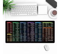 XKrmp Excel Mouse Pad Shortcuts, Excel/Word/PPT/Office/Windows Shortcuts Mouse Pad, Anti-Slip Keyboard Pad, Excel Cheat Sheet Desk Pad, Excel Shortcuts Cheat Sheet Desk Mat (B,15.75 * 35.43 inch)