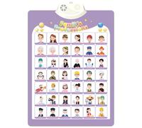 XQZWYFCBJB Kids Interactive Educational Wall Chart Talking Wall Chart Toy for Toddler Early Learning Water Resistant And Safe Use Electronic Learning Poster