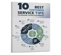 XTVVTODJXT Business Motivation Canvas Framed Wall-Art Focus on Customer Service for Reception Area Office Decor(Unframed,12x18inch(30x45cm))