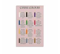XTVVTODJXT Candle Magic Color Meanings Guide Poster Colour Symbolism Correspondence Chart for Witchcraft Spell Rituals Wall Decor Bedroom Living Room(Framed,12x18inch(30x45cm))
