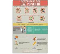 XTVVTODJXT Child Lead Poster Protecting from Lead Exposure Environment Guide Educational Canvas Wall-Art Living Room Bedroom(Framed,12x18inch(30x45cm))