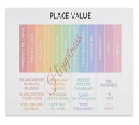 XTVVTODJXT Classroom Math Poster Place Value Chart Teaching Resource Education Decor Canvas Wall-Art(Framed,16x24inch(40x60cm))