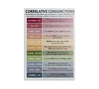 XTVVTODJXT Correlative Pairs Poster English Grammar Art | Writing reference for either or neither nor not only but also sentence structure(Framed,16X24inch(40X60cm))