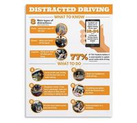 XTVVTODJXT Distracted Driving Educational Poster Road Awareness Canvas Wall-Art for Office or Workplace(Framed,16x24inch(40x60cm))