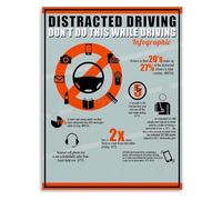 XTVVTODJXT Distracted Driving Educational Poster Road Awareness Canvas Wall-Art for Office or Workplace(Unframed,12x18inch(30x45cm))