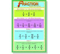 XTVVTODJXT Fractions Operations Anchor Chart - Addition, Subtraction, Multiplication & Division Rules for 3rd, 4th, 5th, 6th Grade Math Classroom(Unframed,12x18inch(30x45cm))