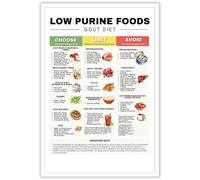 XTVVTODJXT Gout Friendly Food Chart: Low Purine Diet Guide with Uric Acid Control Tips, Meals Plan for Joint Pain Relief & Arthritis Management Poster(Framed,16x24inch(40x60cm))