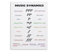 XTVVTODJXT Note Value Guide Poster for Piano Studio Walls | Visual rhythm chart supporting music teachers during lessons(Unframed,08x12inch(20x30cm))