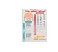XTVVTODJXT Nursing Abbreviations Chart - Common Terms & Acronyms Reference Poster for Clinic, Hospital or School(Framed,08x12inch(20x30cm))
