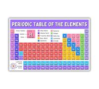 XTVVTODJXT Periodic Table of the Elements Poster - Science & Chemistry Educational Wall Art for Classroom Decor, School Supplies(Unframed,16x24inch(40x60cm))