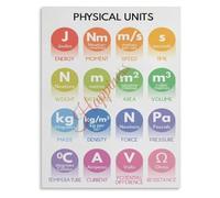 XTVVTODJXT Physics Poster Physical Units Measurement Chart Science Classroom Decor Canvas Wall-Art(Framed,16x24inch(40x60cm))