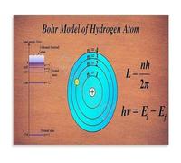 XTVVTODJXT Quantum Physics Basics Poster Bohr Model Hydrogen Atom Educational Reference Wall-Art(Unframed,16x24inch(40x60cm))