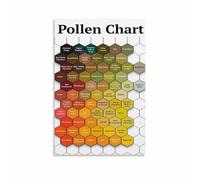 XTVVTODJXT Seasonal Allergy Information Chart, Pollen Types & Bloom Times Infographic, Educational Reference Poster for Home, Clinic Waiting Room, School(Framed,08x12inch(20x30cm))