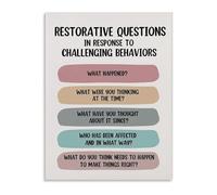 XTVVTODJXT Social Worker Office Decor Restorative Justice Questions Poster Mental Wellness Supportive Wall-Art for Counseling Room(Framed,08x12inch(20x30cm))