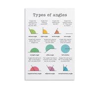 XTVVTODJXT Types of Angles Poster Set, Geometry Math Charts for Classroom Wall, Educational Canvas Prints, Math Teacher Decor for Office & Living Room(Framed,12x18inch(30x45cm))