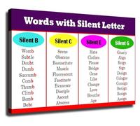 XTVVTODJXT Words with Silent Letters Poster English Phonics Spelling Rules Educational Wall-Art Print for Classroom Homeschool Teacher Decor(Framed,12x18inch(30x45cm))
