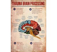 YAASIMOULE Decorazione murale, arredamento per la casa, decorazione della stanza, elaborazione del trauma cerebrale