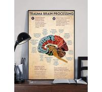 YAASIMOULE Poster da parete, decorazioni per la casa, trauma cerebrale, elaborazione, il cervello esegue regolarmente scansioni per minacce reali o percepite