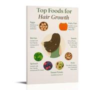 YAPING A Guide to The Best Foods for Hair Growth Poster Decoration 20 x 30 pollici (50 x 75 cm)
