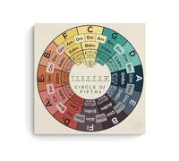 YAPING How to Tune And Play The Guitar (Guide) Living Room Wall Art 28x28inch (70x70cm)