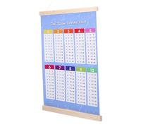 Yardwe Poster Educativo per Decorazione Murale per Apprendimento Adatto Scuole e Elementari Materiale Resistente e Facile da
