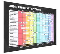 YARNOW Poster Teoria Musicale Grafico Dello Frequenza Audio Poster Per Apprendimento Della Sugli Accordi e Scale Pratico Per Casa