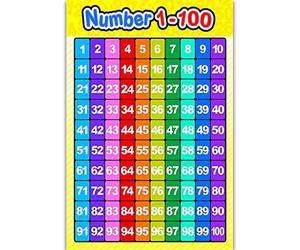 YIBOZI Tabella Educativa dei Numeri 1-100, Poster per Matematica, Tabella da Parete in Tessuto per Decorazioni in Classe, Kindergarten, Forniture per Scuola a Casa, WallChart