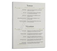 Yoga Philosophy Poster Eight Limbs Reference