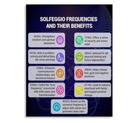 Yoga Studio Decor Solfeggio Frequencies Chart Poster Sound Guide Canvas Wall-Art Print for Room Spiritual Gift(Framed,16x24inch(40x60cm))