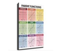 YourBrand Mathematical Equations Poster
