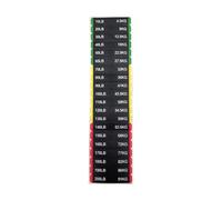Ysyqkn Adesivi Numerici, Etichette Adesive per Interruttori Automatici, Adesivi per Bodybuilding E Allenamento con I Pesi, Accessori per Attrezzature, Etiche, Da 10 a 200 Libbre, 7 Cm X 1.2 Cm