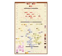 yusetoyue Cronologia biblica dell'albero genealogico: da Adamo a Gesù con libri della Bibbia, regalo per pastori e studiosi