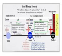 YZWRWRMKTB Biblical Prophecy Timeline Metal Tin Sign Second Coming Rapture Tribulation Chart for Prayer Room Study Library Decor 8 X 12 inch