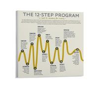 YZWRWRMKTB Building a Better You Poster - Encouraging Steps for Self-Improvement, Motivational Print for Life Coach, Study Room(Unframed,16x24inch(40x60cm))