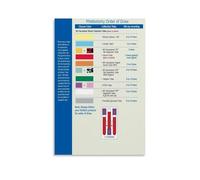YZWRWRMKTB Complete Phlebotomy Reference Poster - Blood Draw Order & Tube Color Codes Chart, Quick Guide for Medical Training - Wall Art for Lab Decor(Framed,08x12inch(20x30cm))
